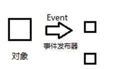 观察者模式与SpringBoot应用