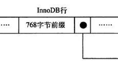 大字段如何对查询产生影响