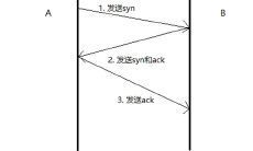 TCP三次握手四次挥手