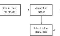 DDD架构及相关概念