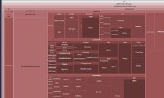 Vite项目打包文件模块分析 - rollup-plugin-visualizer